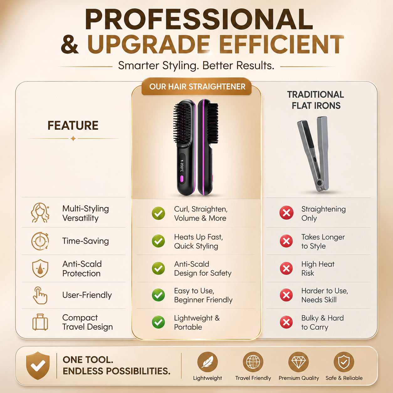 VelouraX™ OnePass Professional Salon Hair Straightener